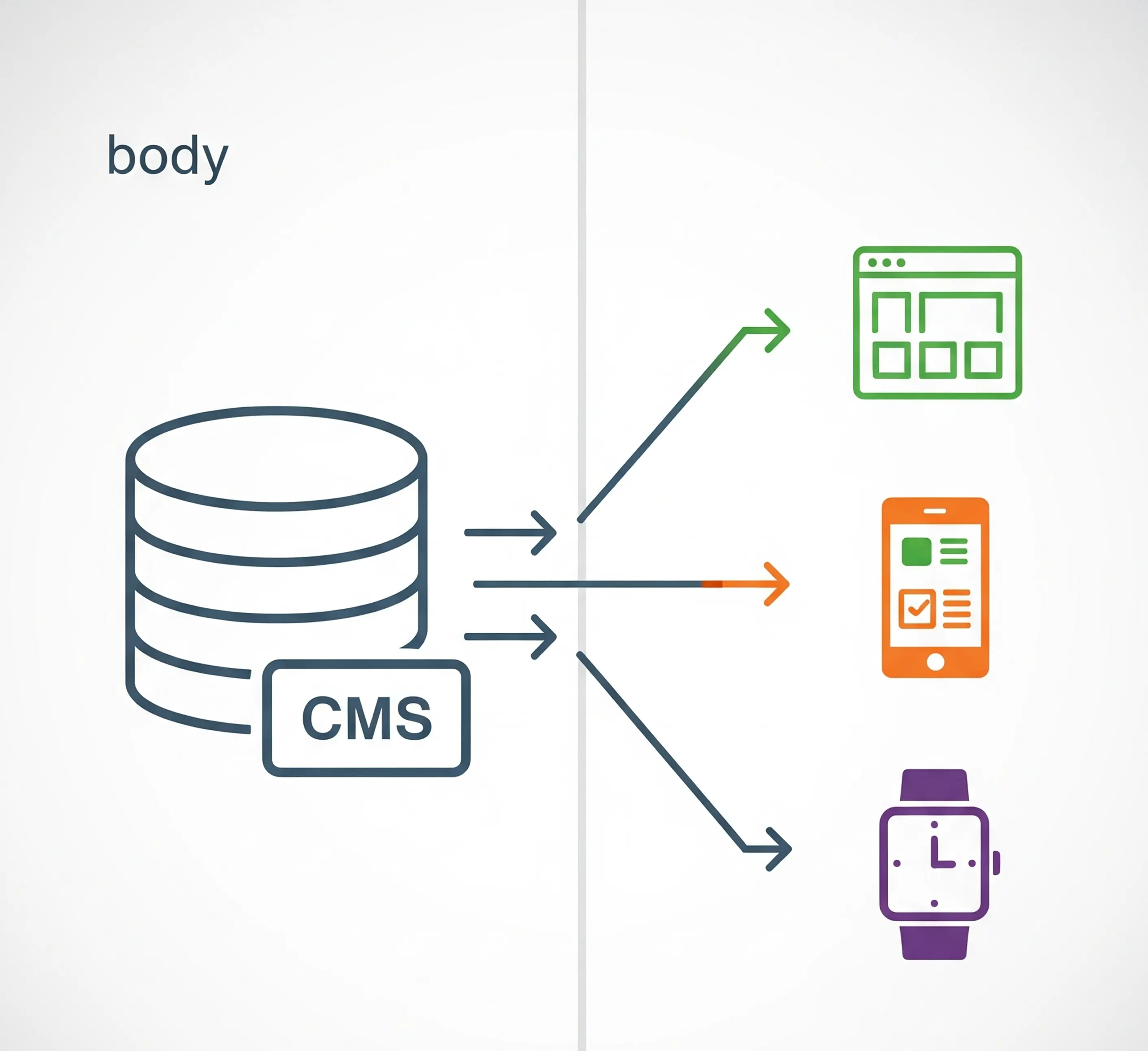 What is a Headless Website in Plain English?